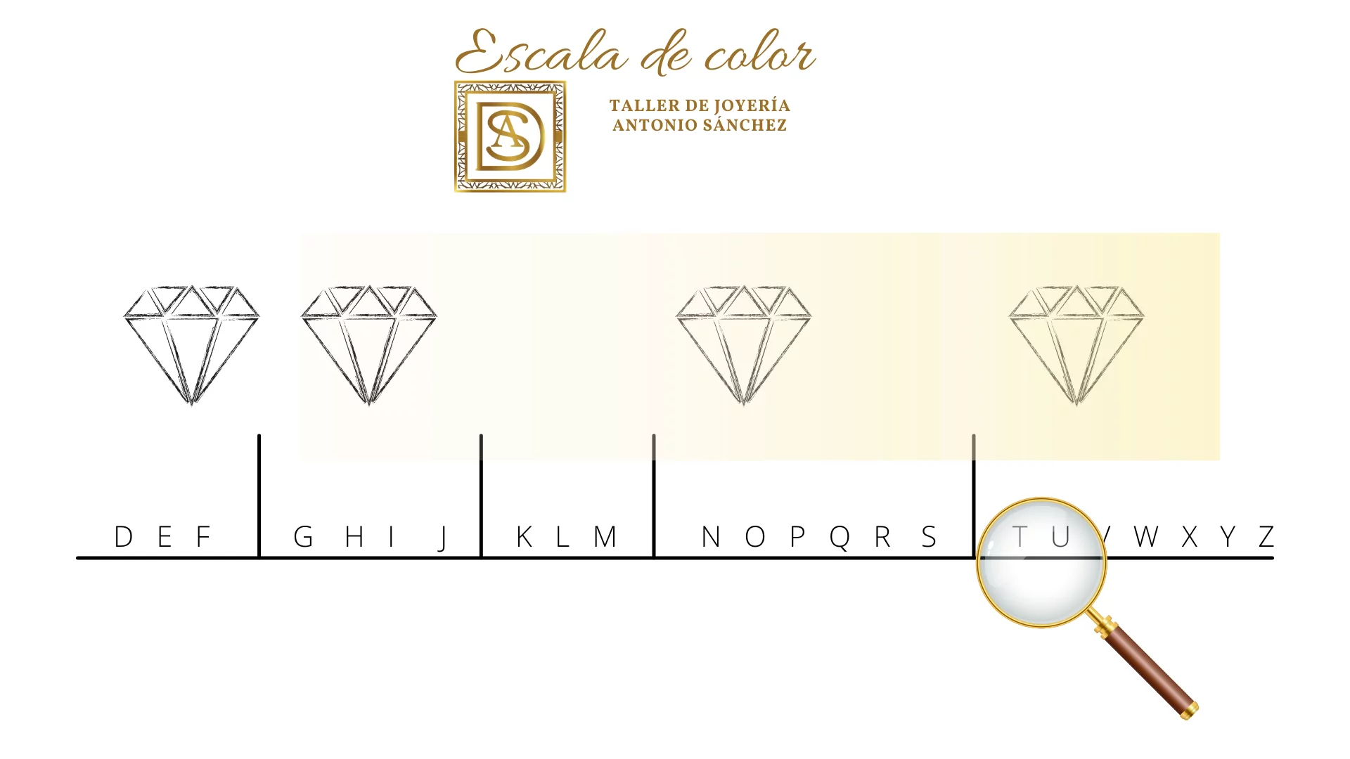 Escala de color